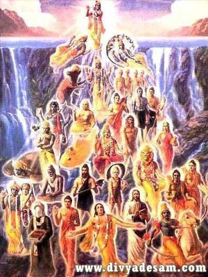 Incarnations of Sri Vishnu
